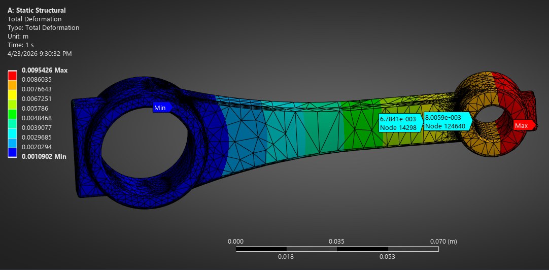 Total deformation, true scale.